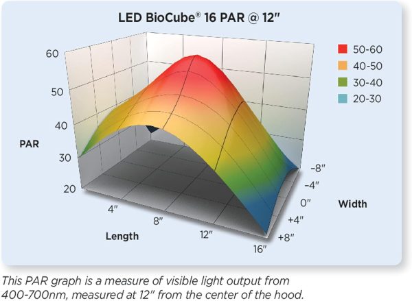 Coralife 16 Gallon LED BioCube Aquarium Kit – All-in-One Reef & Plant Tank with Timer & Sunrise