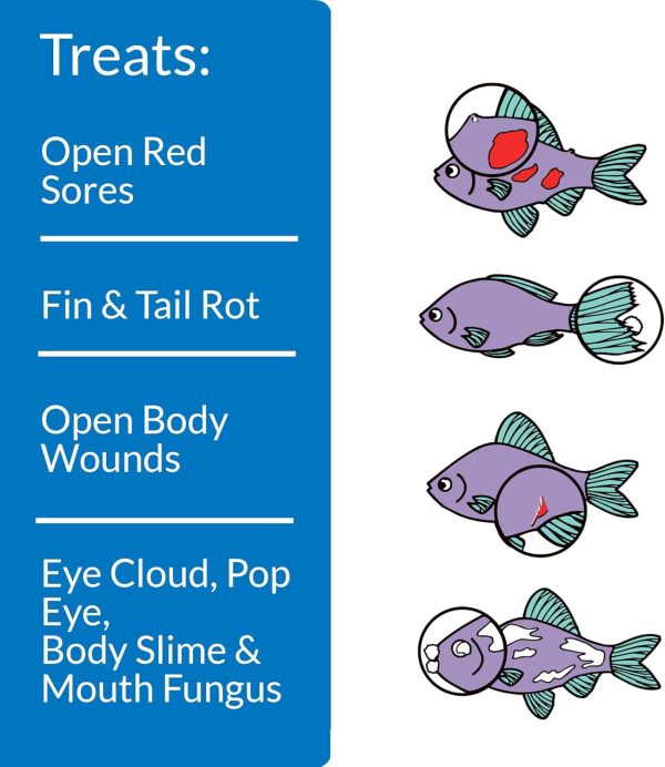 API MELAFIX Freshwater Fish Bacterial Infection Remedy & Wound Healer