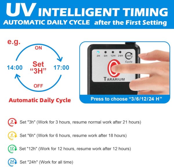 290 GPH UV Internal Aquarium Filter with Smart Timer