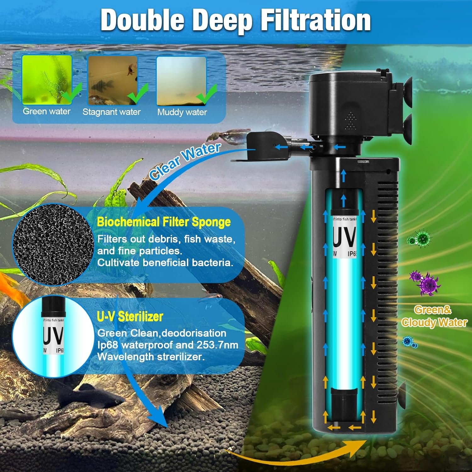290 GPH UV Internal Aquarium Filter with Smart Timer - Image 2