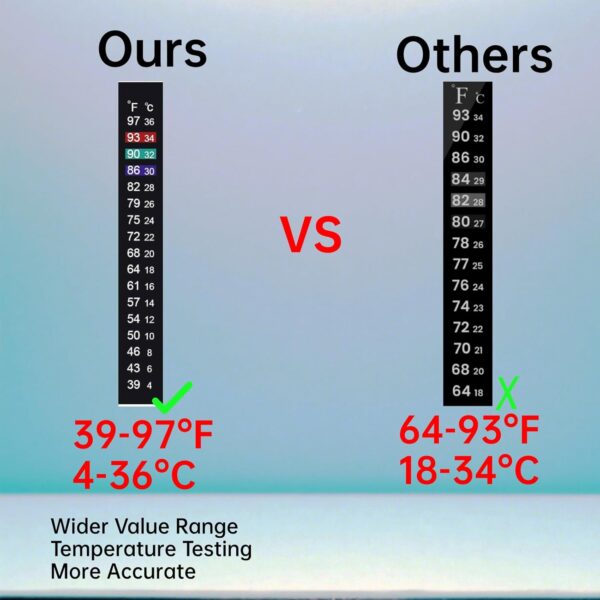 Brewing Thermometer Strip – 2-Pack Adhesive Aquarium & Kombucha Stick-On Thermometer